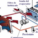 Aire Acondicionado Automotriz Irapuato: Expertos En Sistemas De Refrigeración