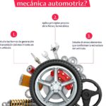 Clases De Mecánica Automotriz: Aprende Los Fundamentos Con Nosotros