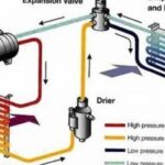 Condensador De Aire Acondicionado Automotriz: Mantenimiento Y Reparación