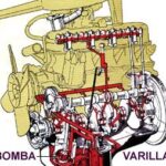 Sistema De Lubricación Automotriz: Cuida El Motor De Tu Vehículo